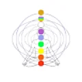 Chakra numerology